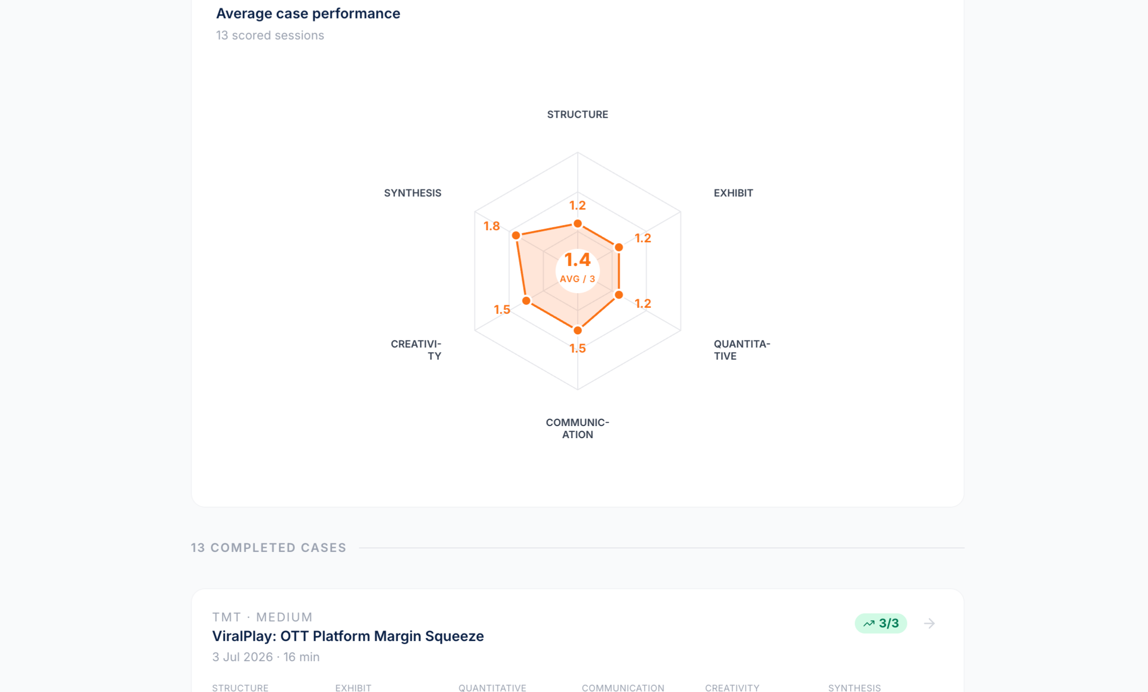Performance Reports